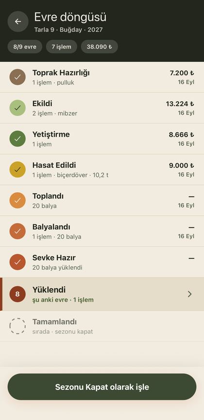 Evre döngüsü ekranı: dokuz evre, her birinde işlem sayısı ve maliyet